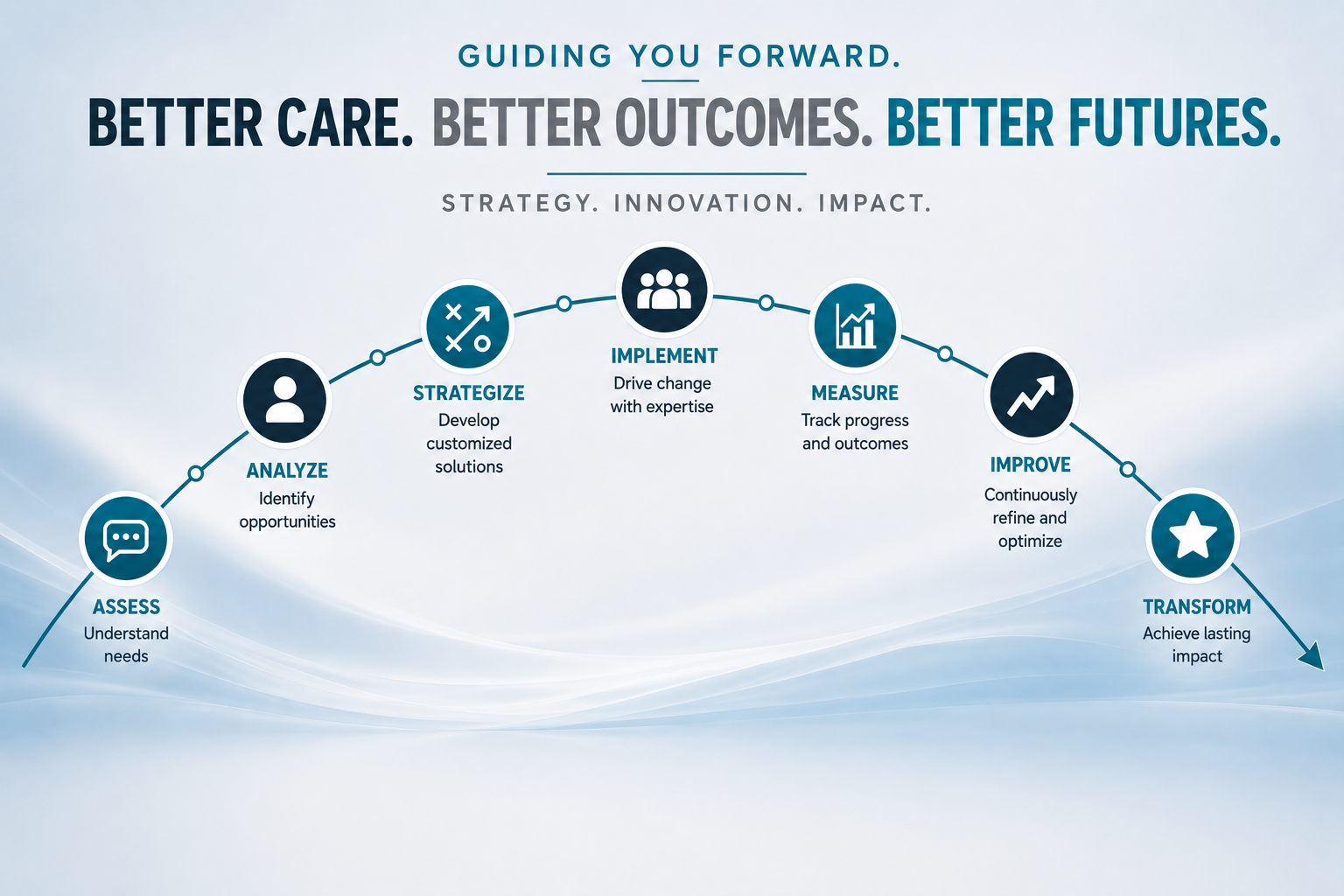 Healthcare Strategy